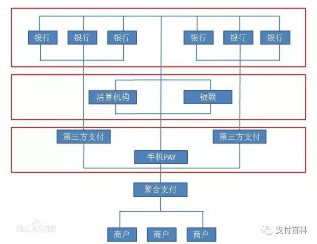 云收單便捷式聚合支付，創(chuàng)業(yè)加盟好項(xiàng)目
