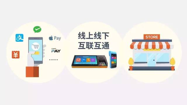 聚合支付怎么贏利的，平臺收費模式是怎樣的？