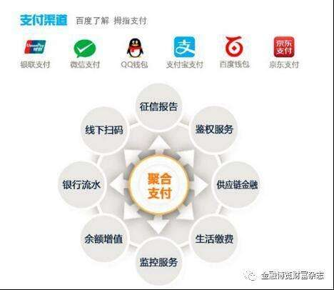 如何設(shè)計(jì)聚合支付系統(tǒng)，實(shí)現(xiàn)原理是什么？