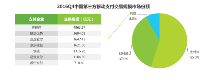 2017年移動(dòng)支付研究報(bào)告，透視支付未來(lái)！