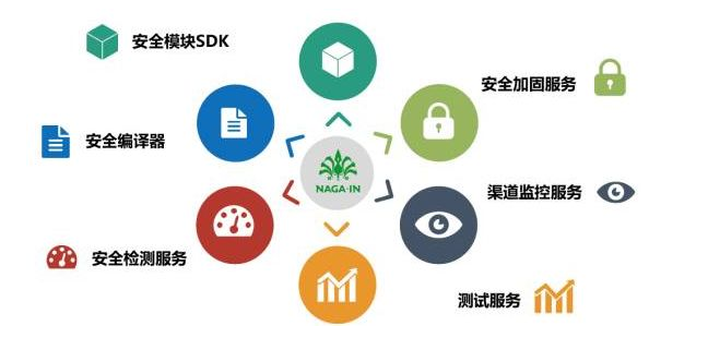 移動(dòng)支付SDK哪家比較強(qiáng)？有圖有真相！