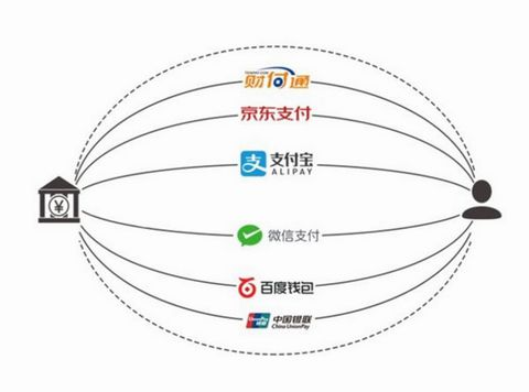 云收單教你如何開通聚合支付？