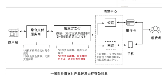 第三方支付和第四方支付有哪些不同？