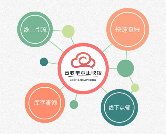 移動支付平臺哪家強(qiáng)？