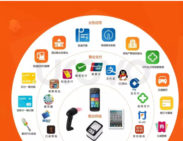 498科技云收單聚合支付背后的秘密究竟是什么？