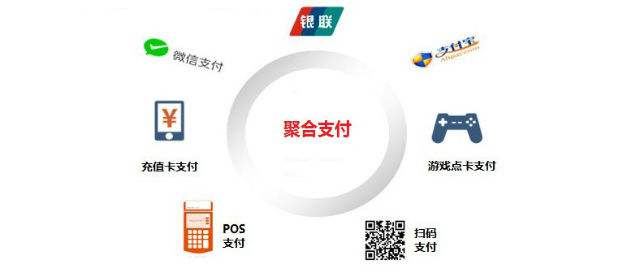 聚合支付的發(fā)展現(xiàn)狀、發(fā)展前景