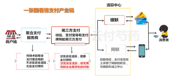 為什么云收單聚合支付會取代手刷POS機(jī)？