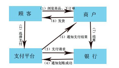 第三方支付到底是什么？